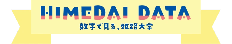 HIMEDAI DATA - 数字で見る、姫路大学