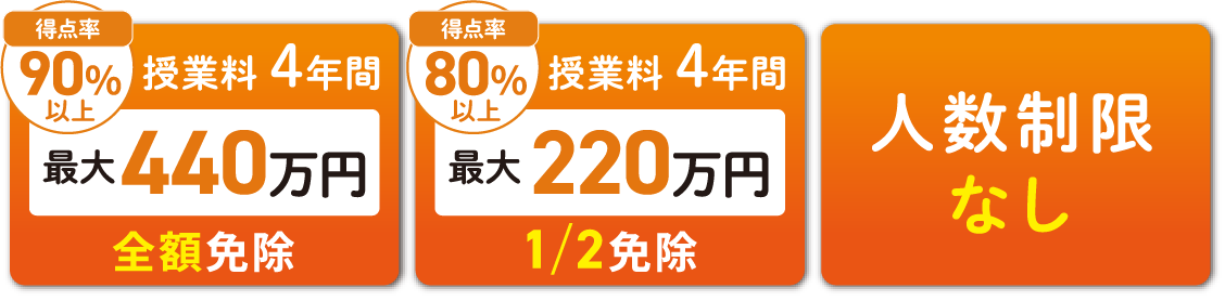 「新」入試成績優秀者奨学生