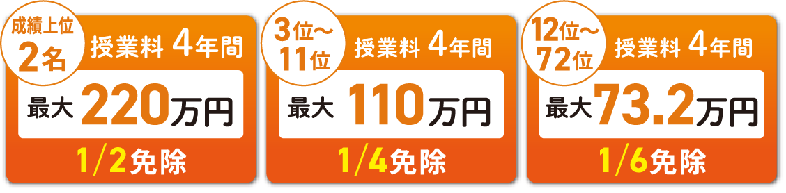 地方奨学金
